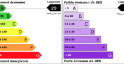 NICE Ouest – Saint Isidore – Stade ALLIANZ Riviera – Bel appartement 3 pièces avec Terrasse – Parking