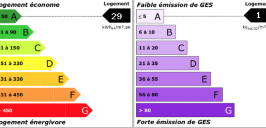NICE Ouest – Saint Isidore – Stade ALLIANZ Riviera – Bel appartement 3 pièces avec Terrasse – Parking