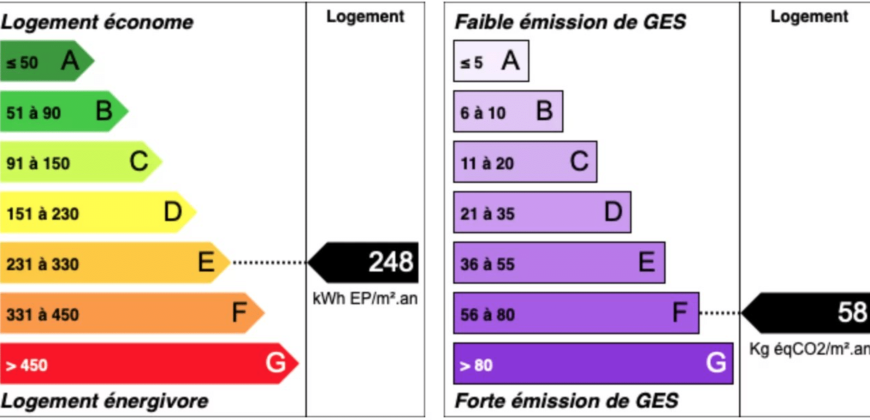 3 PIÈCES – NICE CIMIEZ – REZ DE JARDIN 130 M2 – GARAGE FERMÉ – CAVE – PROCHE COMMANDANT GEROME