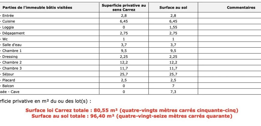 Appartement 4/5 Pièces – superficie de 80 m2 – Haut Borrigo, Quartier du Suillet – Balcon – Etage élevé – Parking